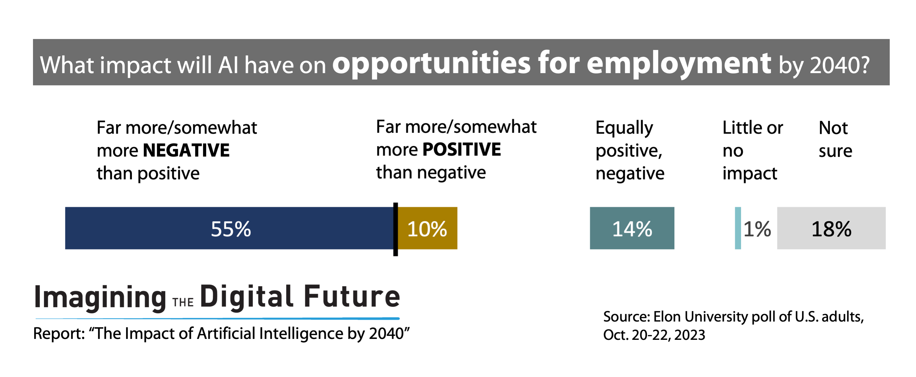 AI impact on employment opportunities