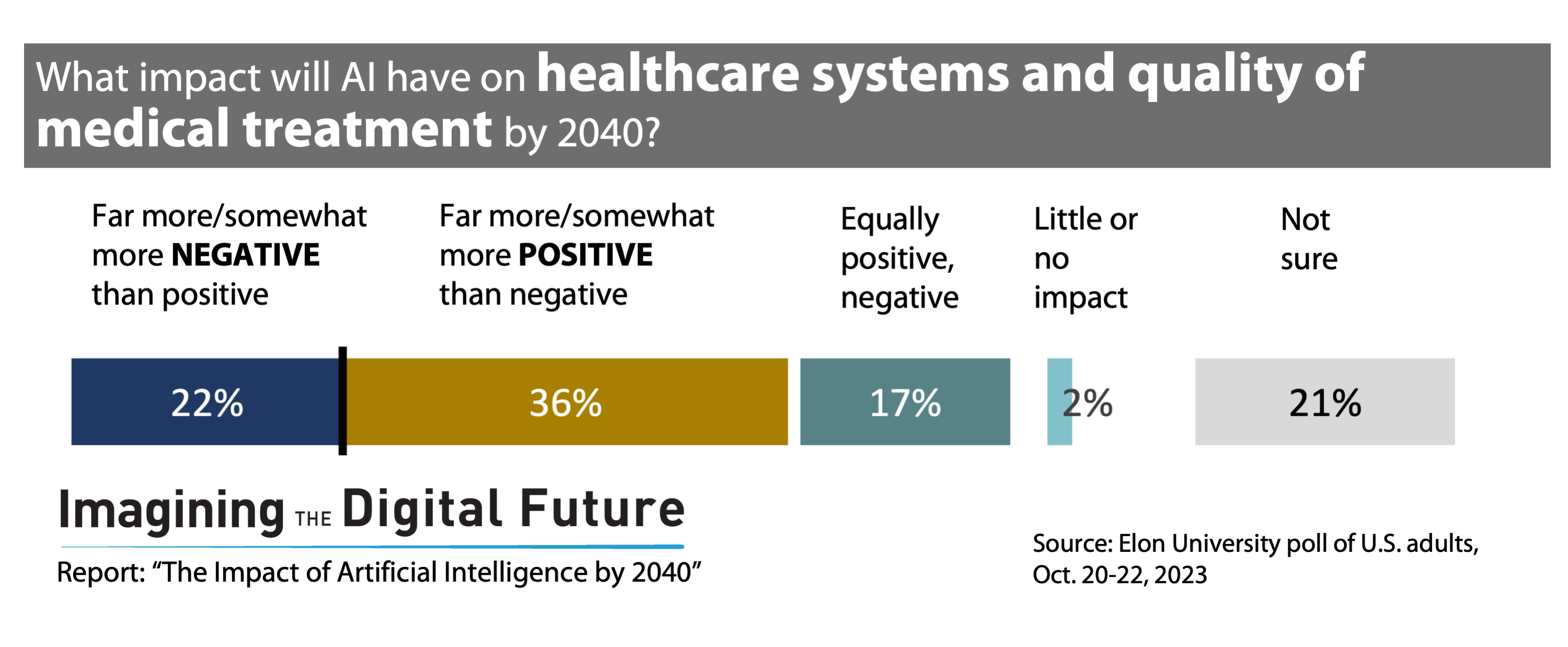 AI impact on healthcare systems and quality of medical treatment