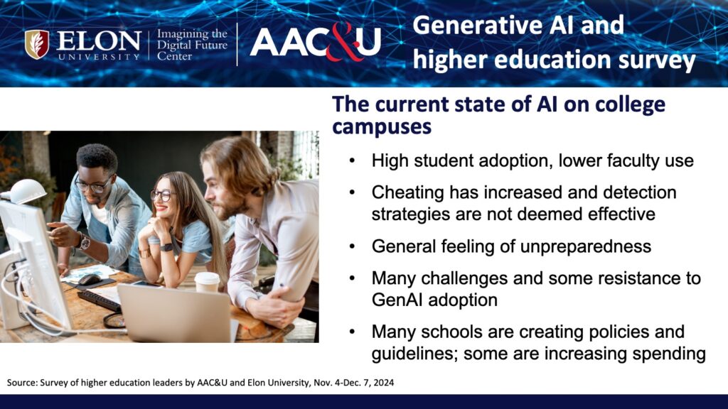 A graphic illustrating the current state of AI on college campuses.