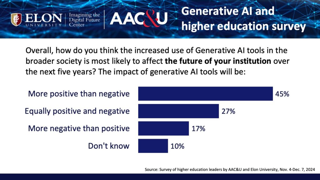 Graph showing expectations that changes ahead will be more positive than negative