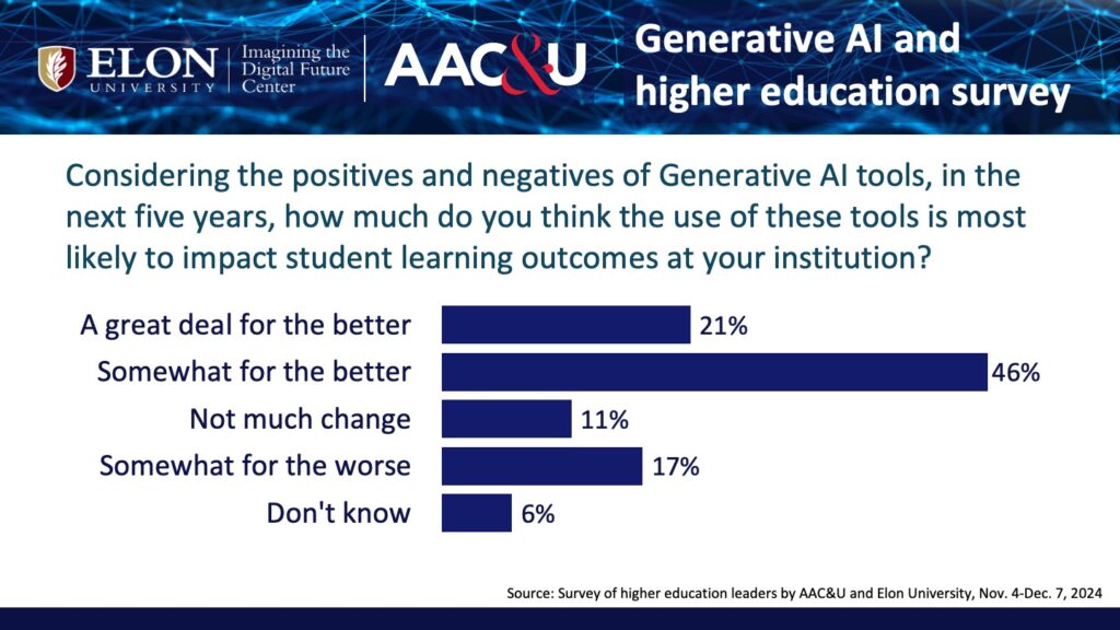 A graph showing expectations of better learning outcomes.