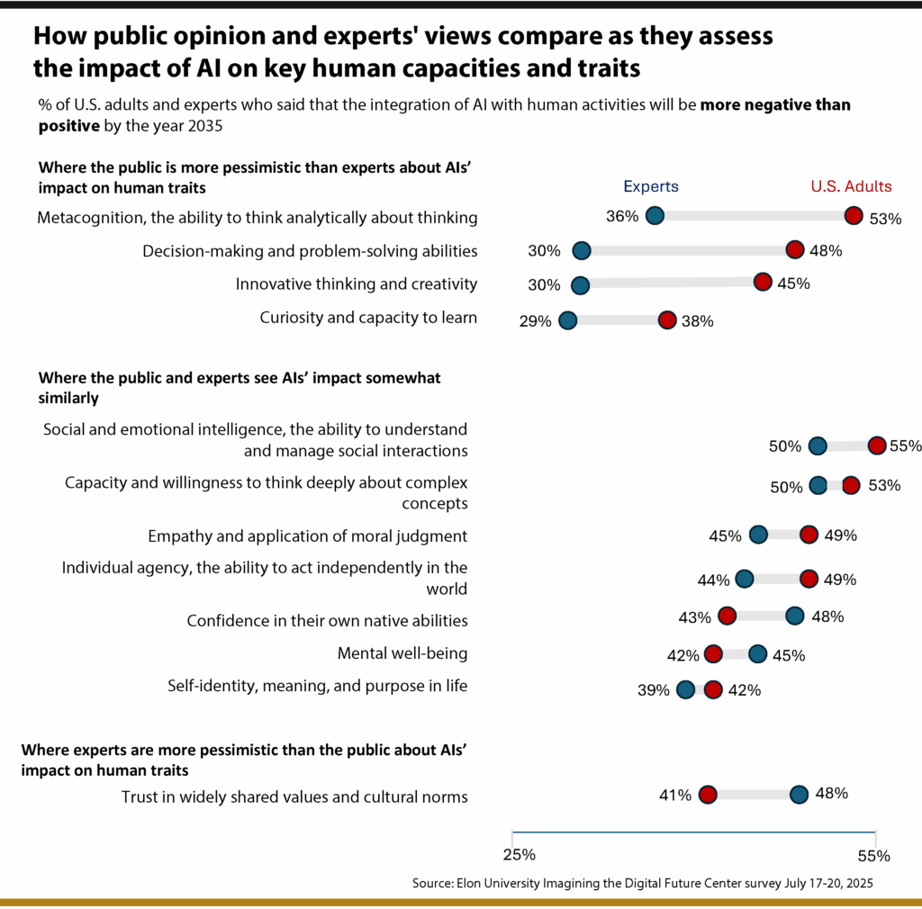 Data chart. See survey methodology page for text version of this data.